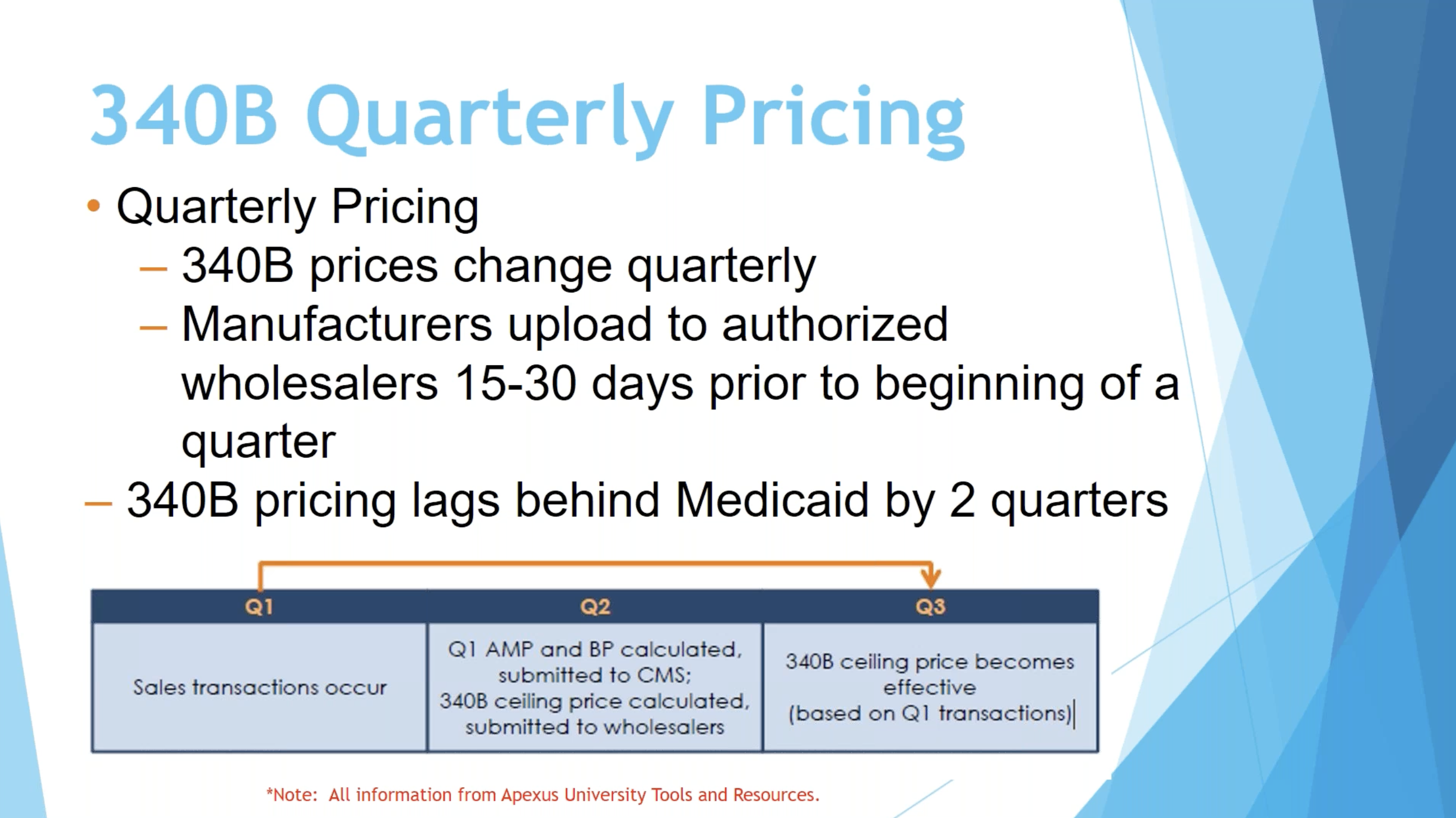 Webinar Rewind: 340B Basics: Part 1